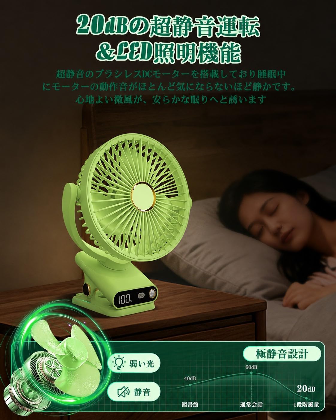 LEDライト付きスタンド扇風機 緑 Amazon | 卓上扇風機 【3D自動首振り&夜灯機能&無段変速風量】扇風機